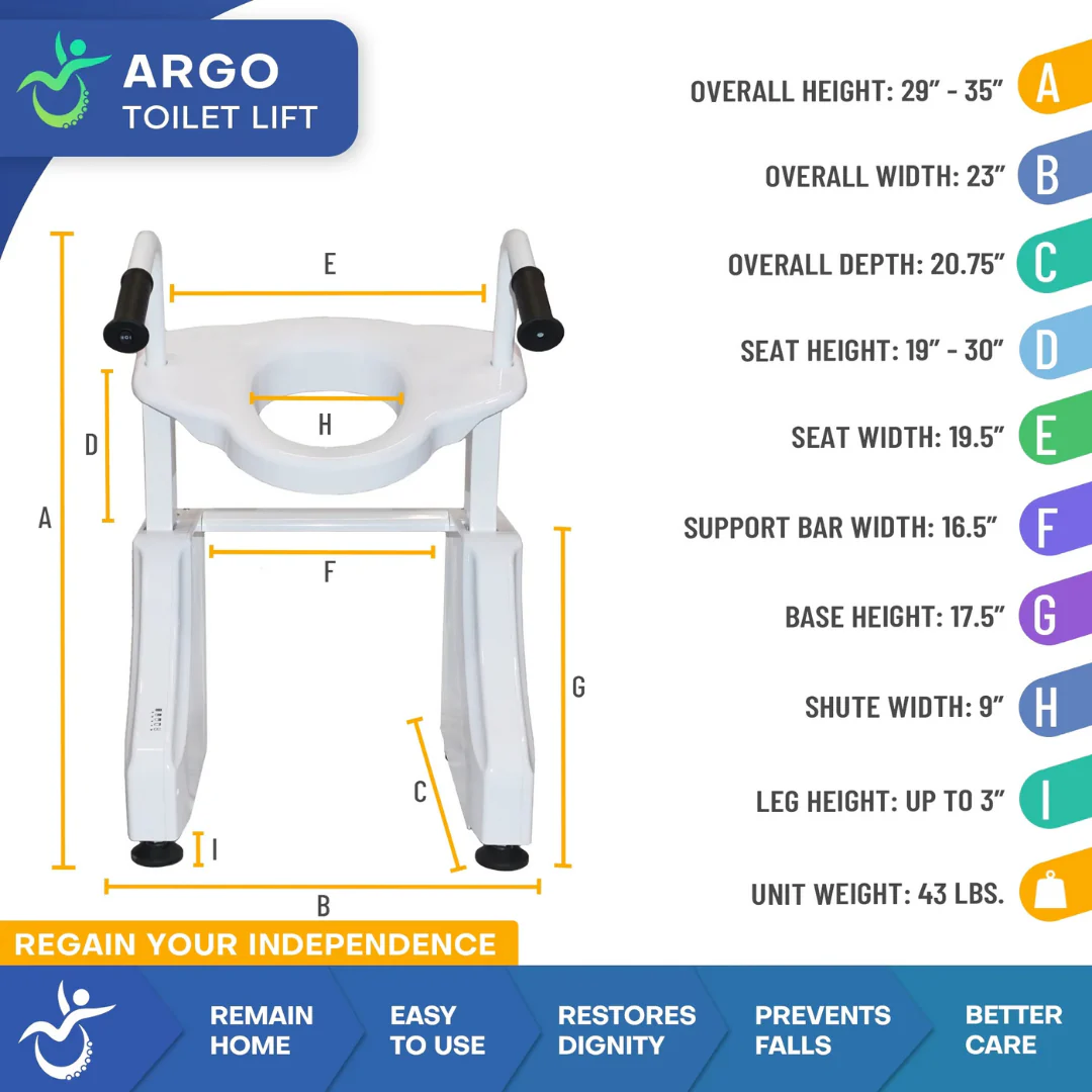 ArGo Bariatric Electric Toilet Lift - Power Patient Toilet Lifter - Image 6