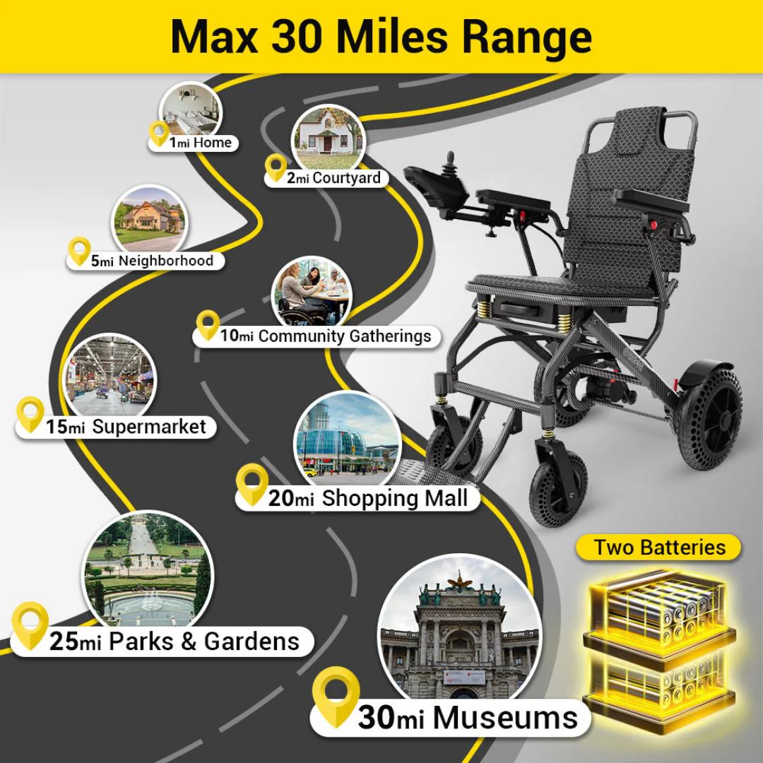 EASWE A10 Portable Folding Powerchair - Airline Approved - Image 3