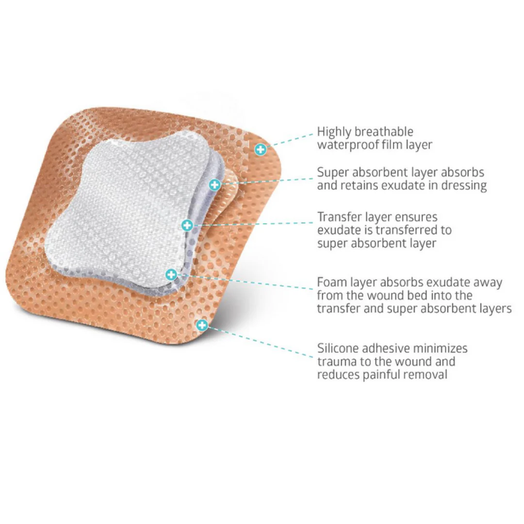 Medline Optifoam Gentle SA Silicone-Faced Foam Wound Dressings - Image 3