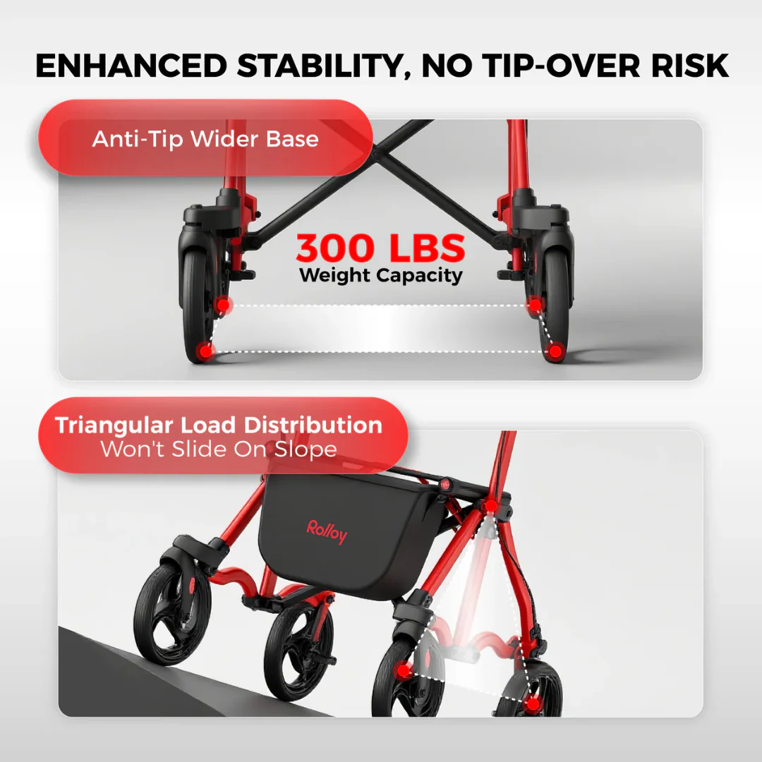 Rolloy Ultra Compact Master Rollator Walker - Open Box - Image 9